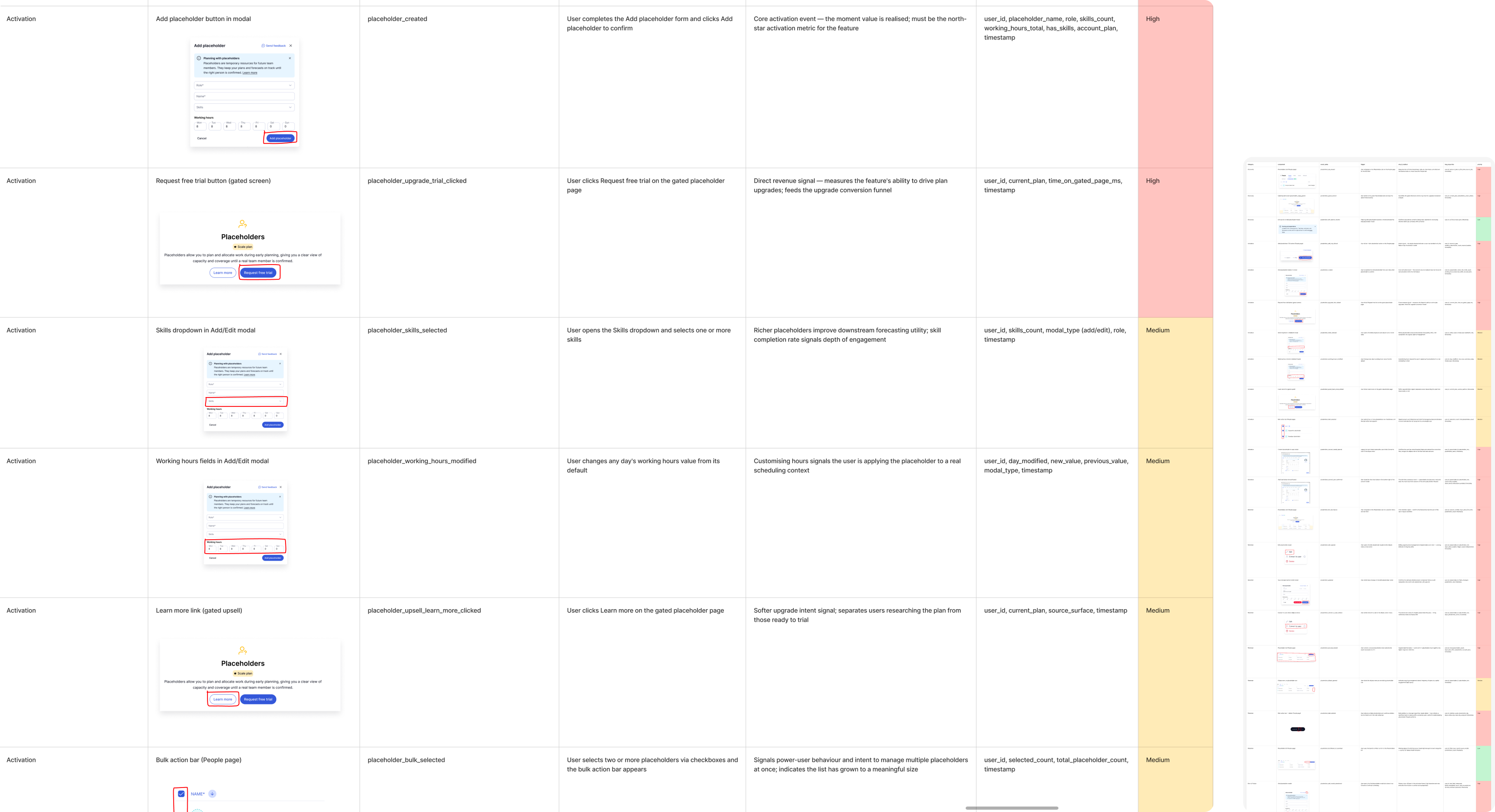 Manual tracking table — screenshots highlighted by hand