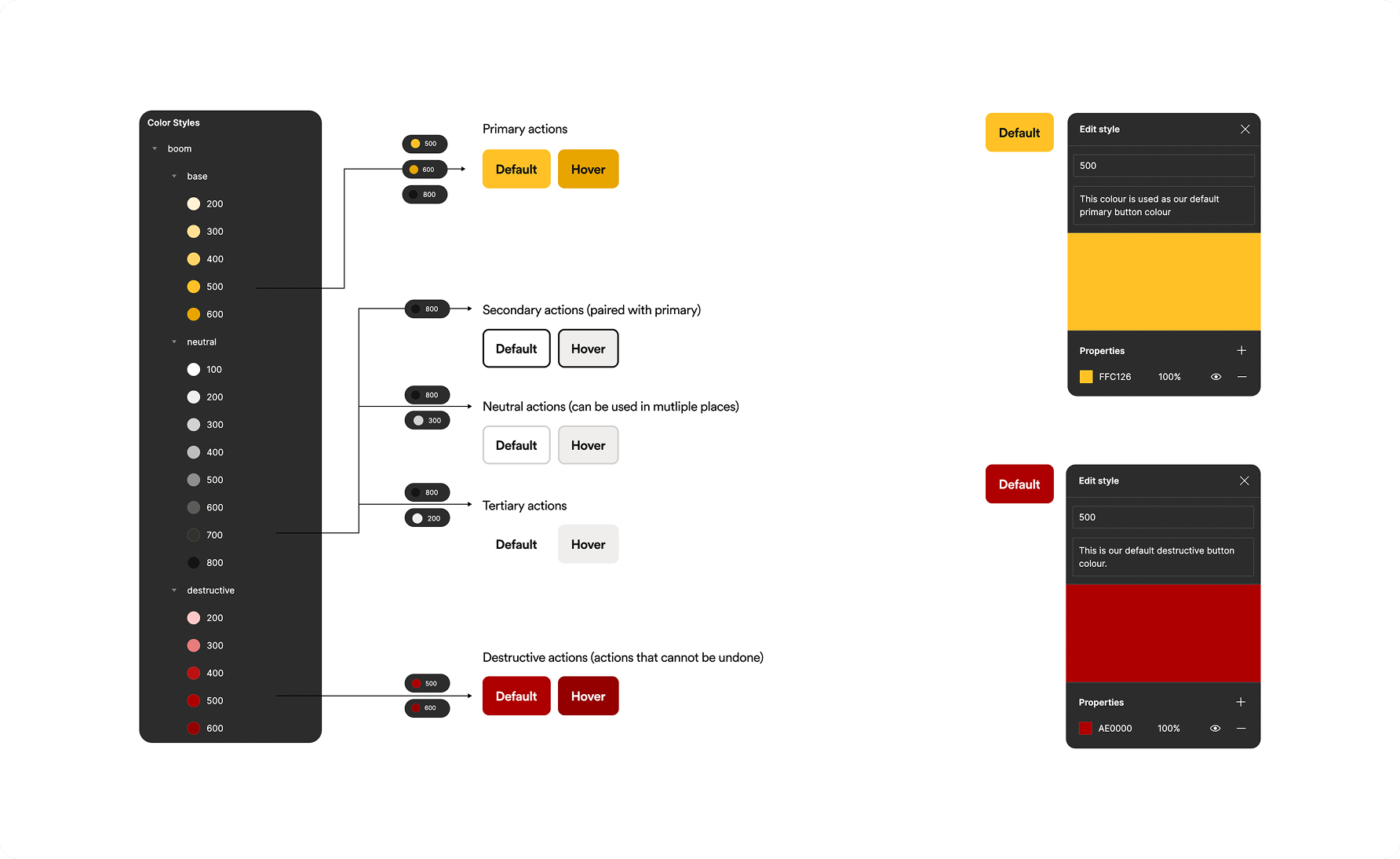 Boomin colour system showing base, neutral and destructive token scales