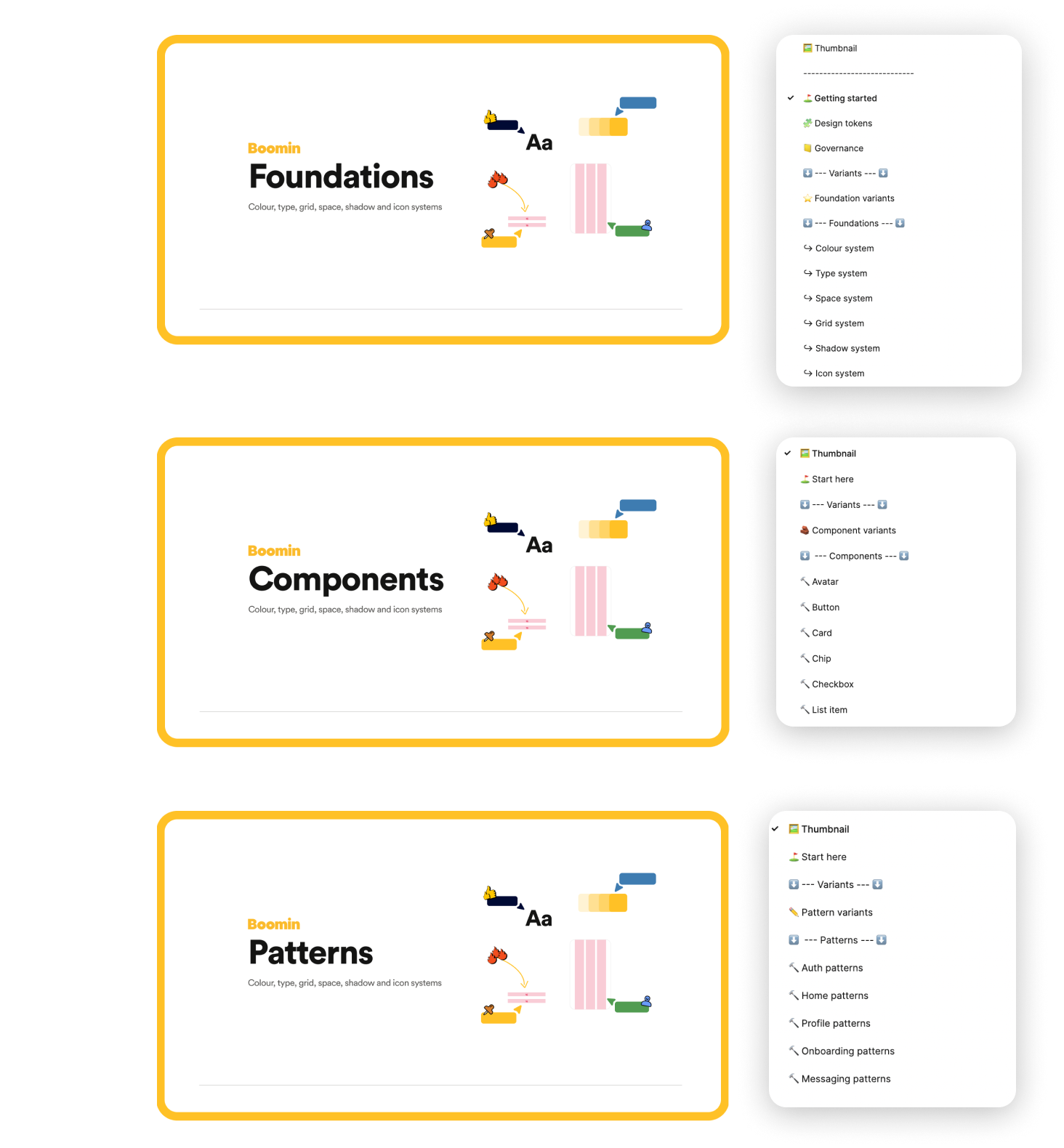 Boomin design system structure showing Foundations, Components and Patterns
