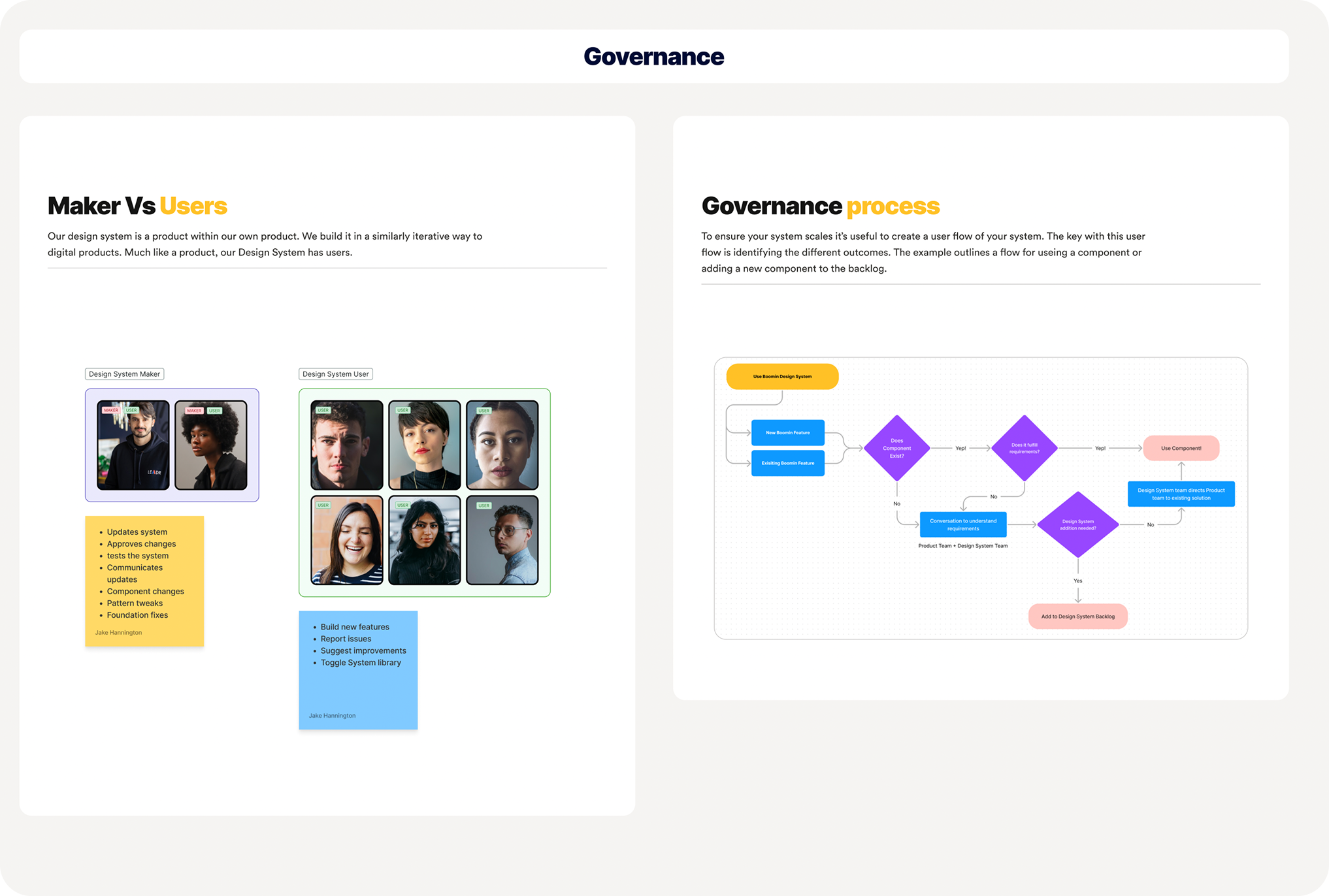 Governance process flow showing Maker vs User roles and component decision tree