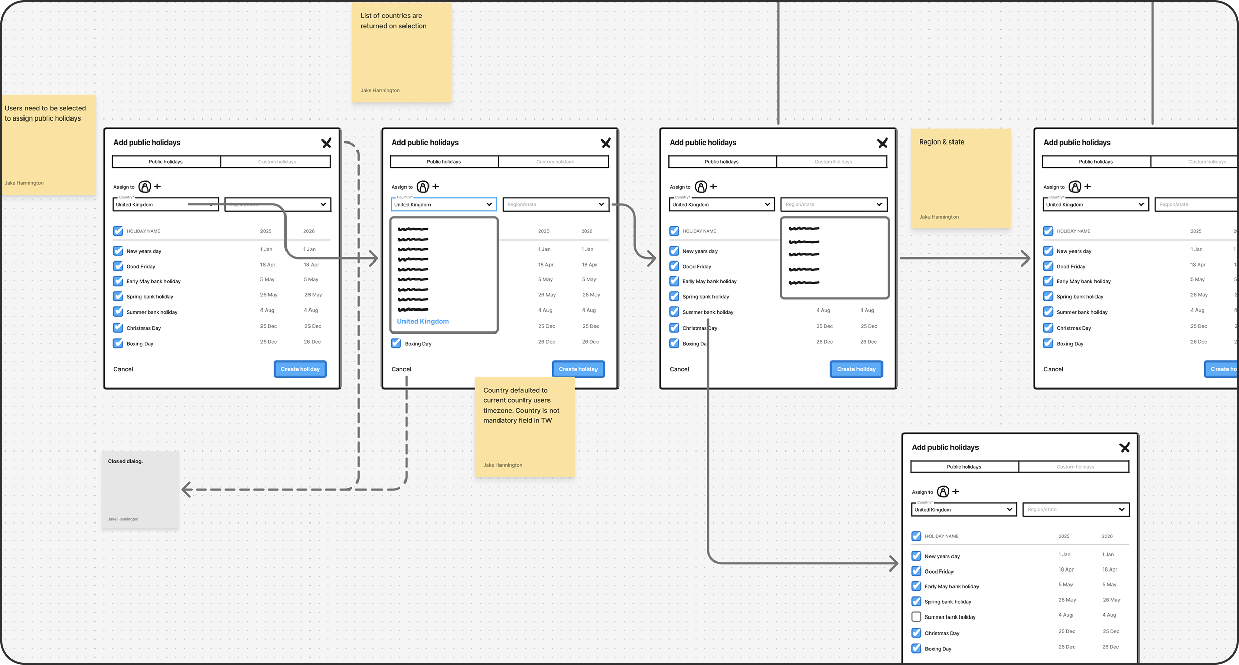 Wireframe flow showing the concept from idea through to tested prototype