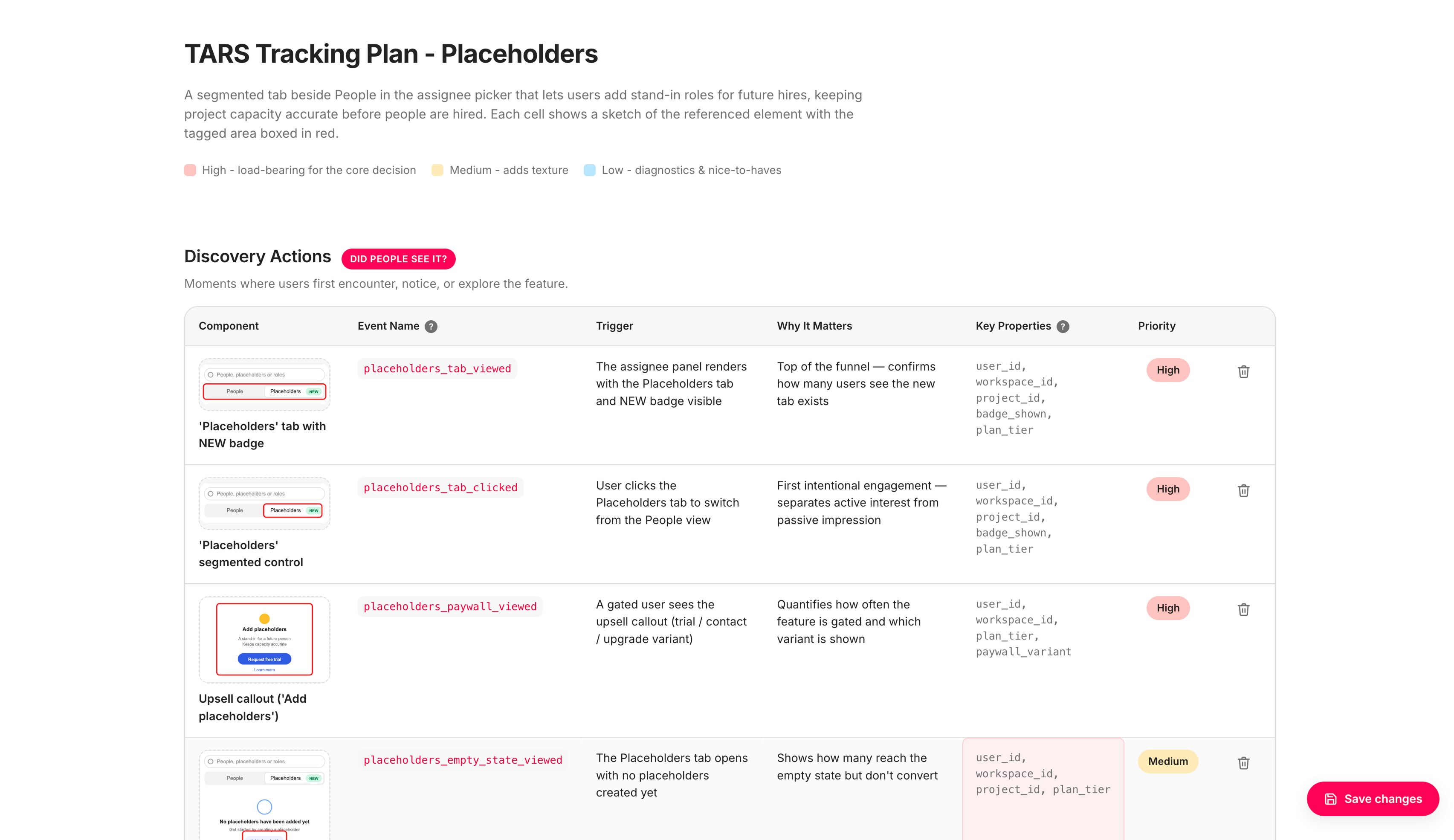 Automated metric tracking tool — TARS tracking plan output